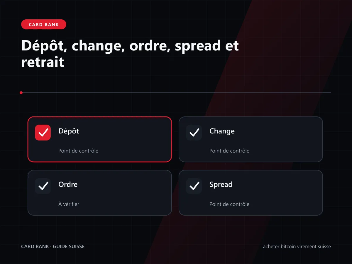 Coût dépôt, ordre, spread et retrait