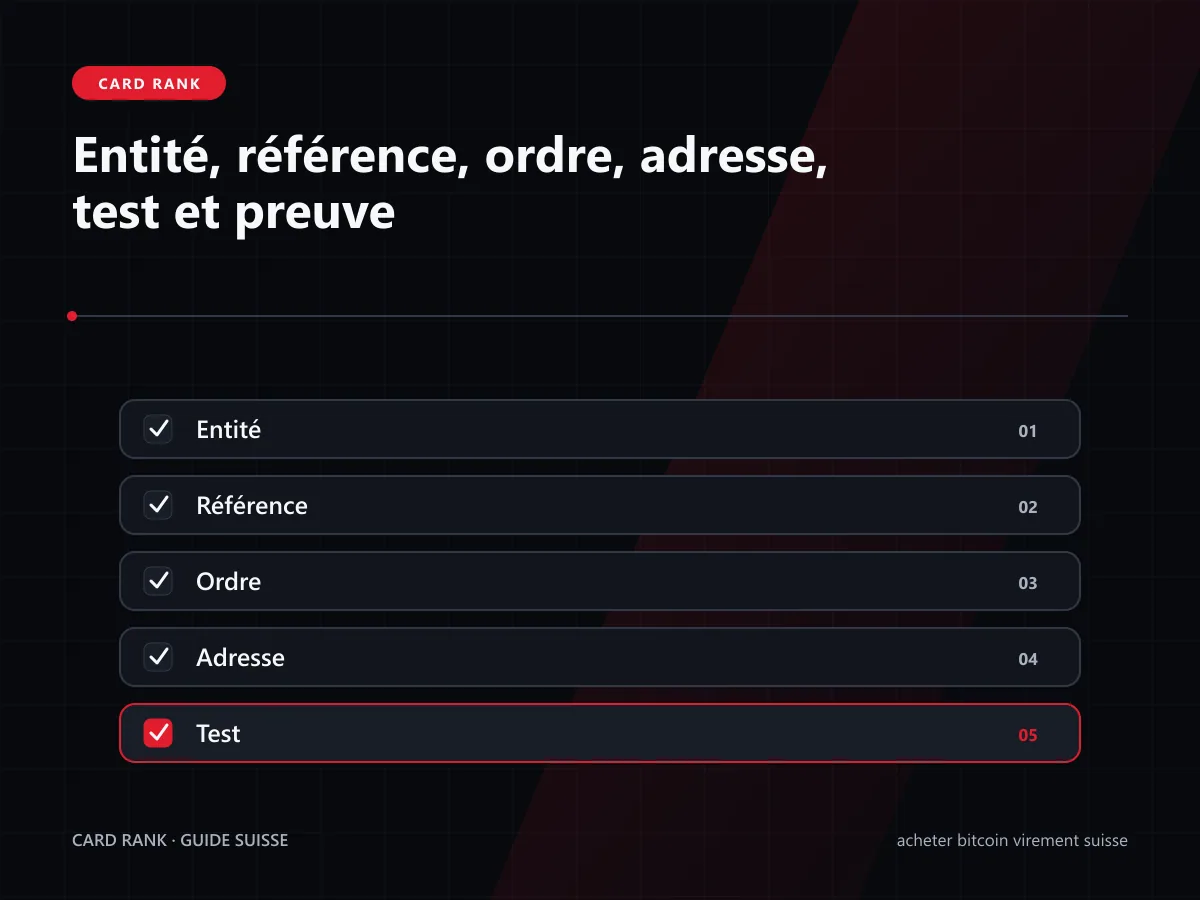 Checklist entité, référence, ordre, adresse et preuve
