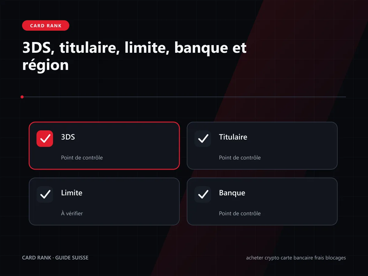 Chronologie autorisation, achat, solde, hold et retrait