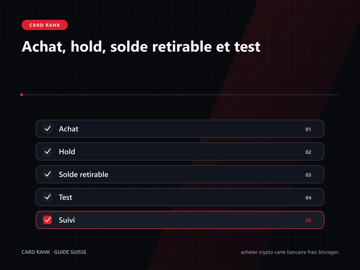Checklist avant achat et preuves après achat