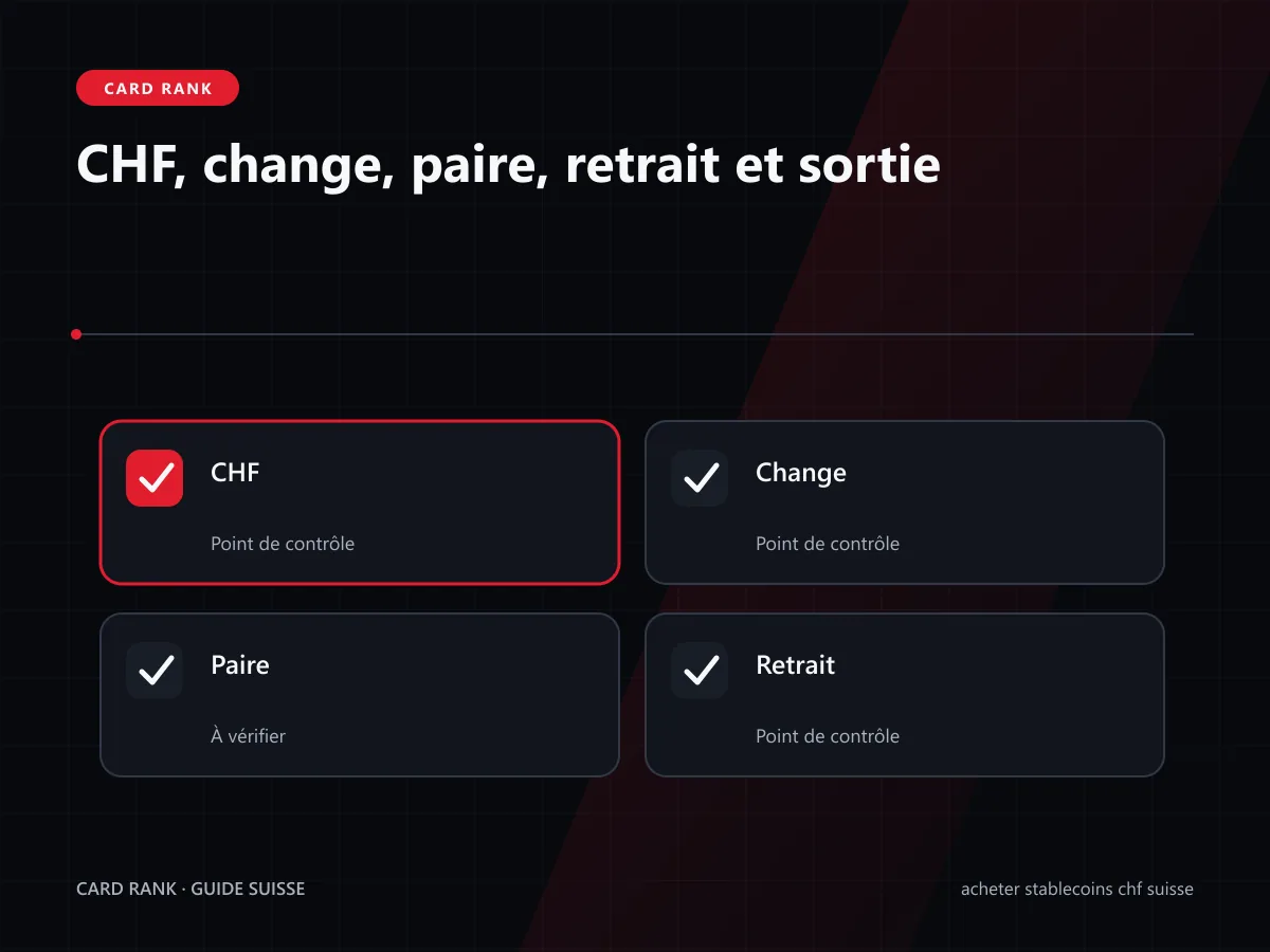 Arbre actif, contrat, réseau, adresse et test