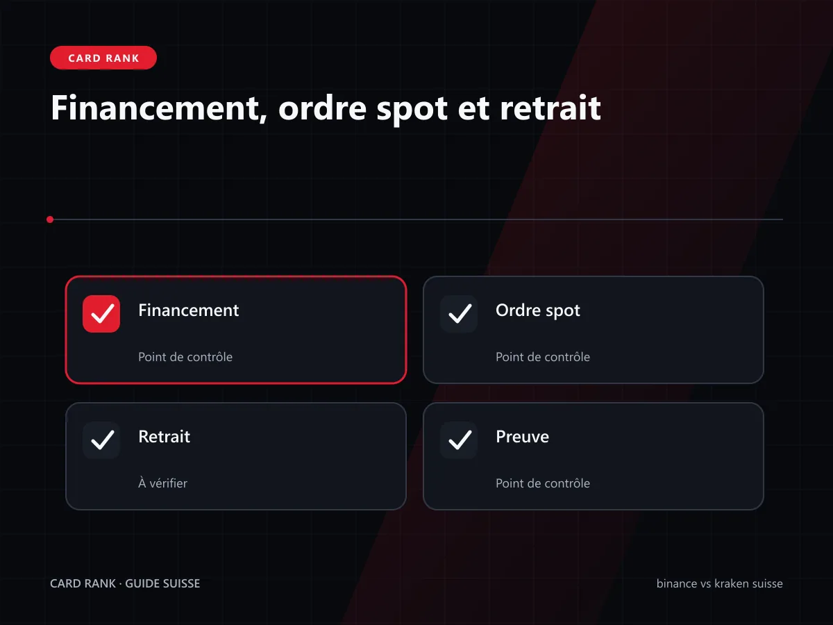 Flux financement, ordre spot et retrait