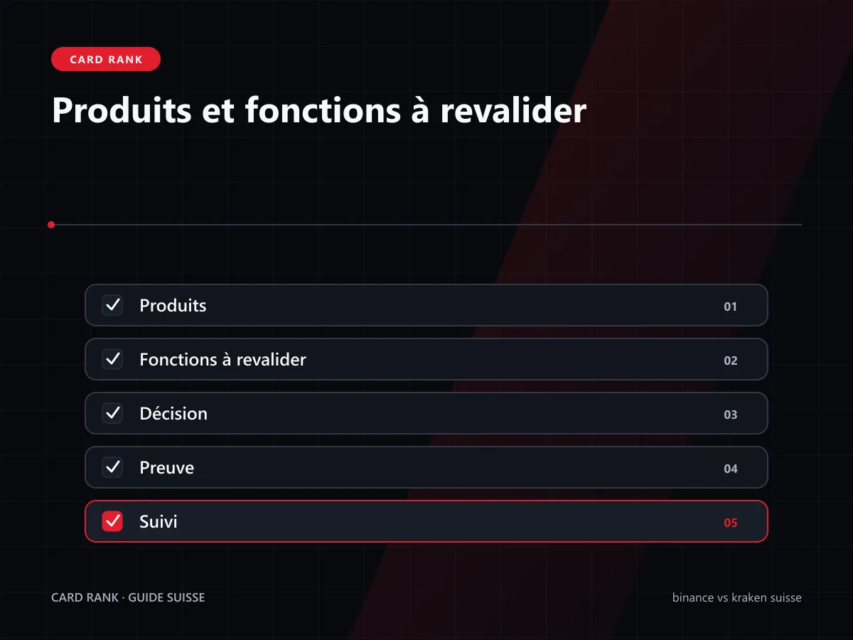 Checklist produits régionaux