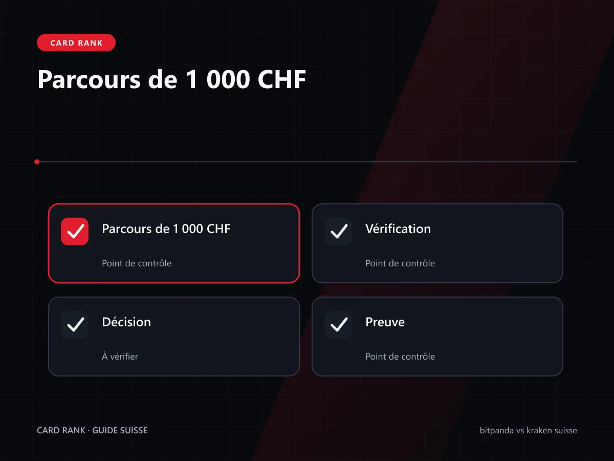 Simulation de 1000 CHF