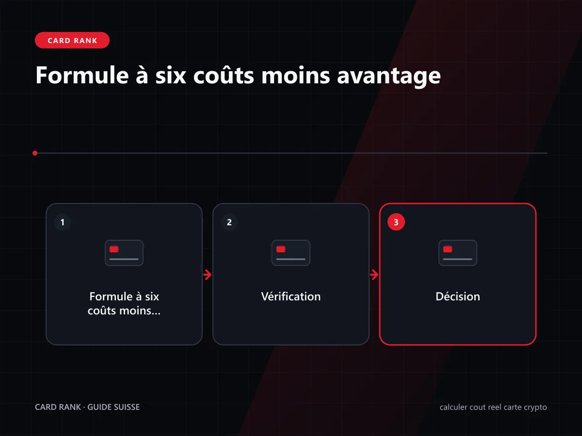Schéma : formule à six coûts moins les avantages utilisables