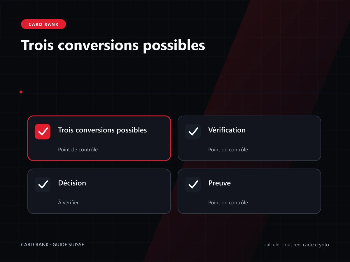 Infographie : chaîne crypto vers devise de carte puis devise du marchand