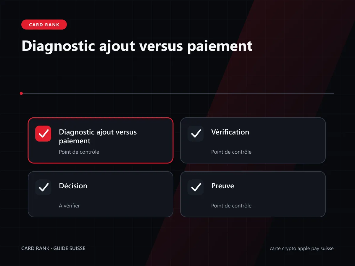 Infographie : diagnostic séparant refus d’ajout et refus de paiement