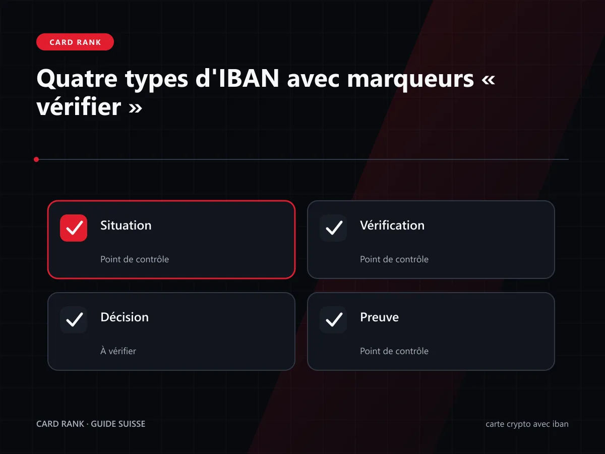 Checklist : titulaire, pays, devise, virements et protection