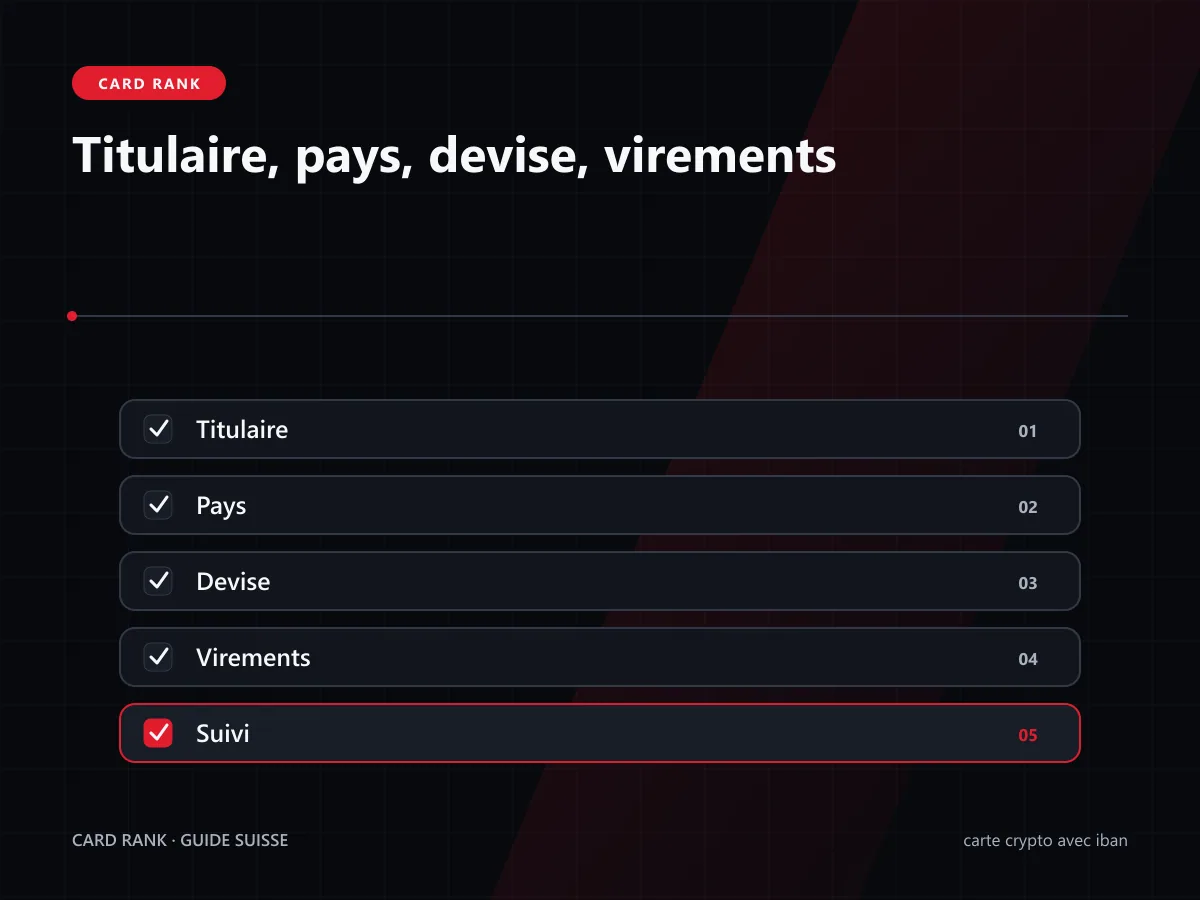 Infographie : quatre situations derrière une carte crypto avec IBAN