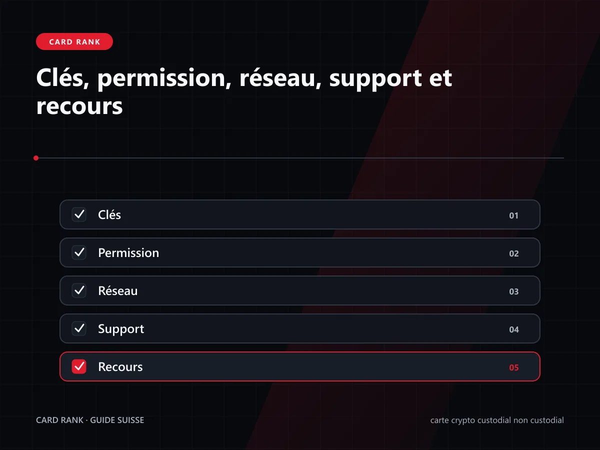 Checklist : clés, permission, réseau, support et recours