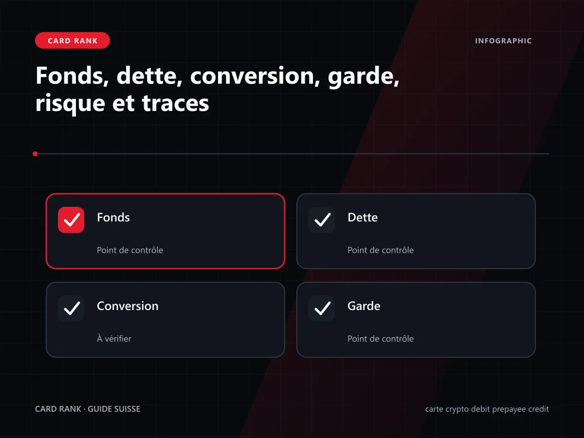 Matrice : fonds, dette, conversion, garde, risque et traces
