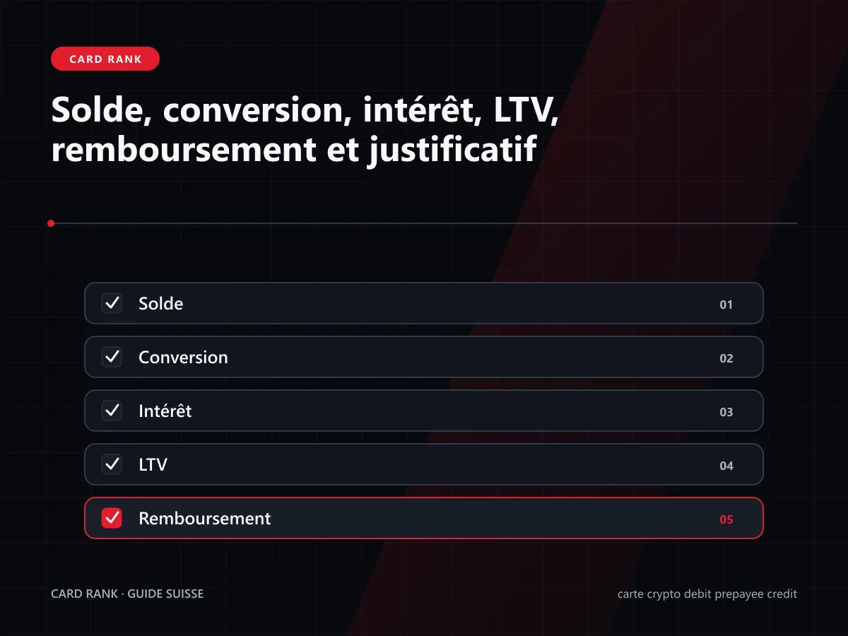 Checklist : solde, conversion, intérêt, LTV, remboursement et justificatif