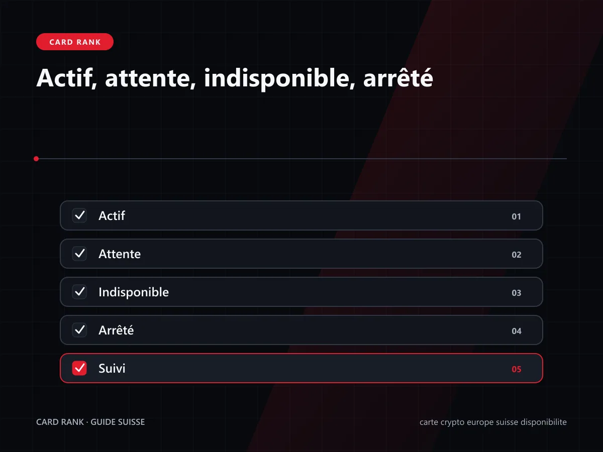 Checklist : pays, entité, résidence, KYC, émission et livraison