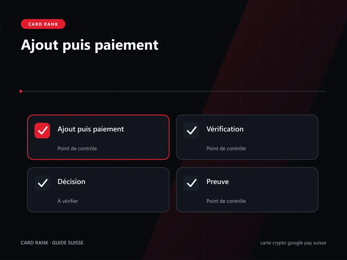 Infographie : arbre séparant échec d’ajout et refus au terminal