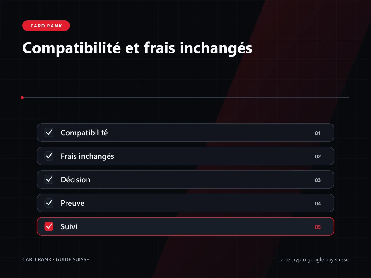 Checklist : huit contrôles Google Pay pour une carte crypto en Suisse