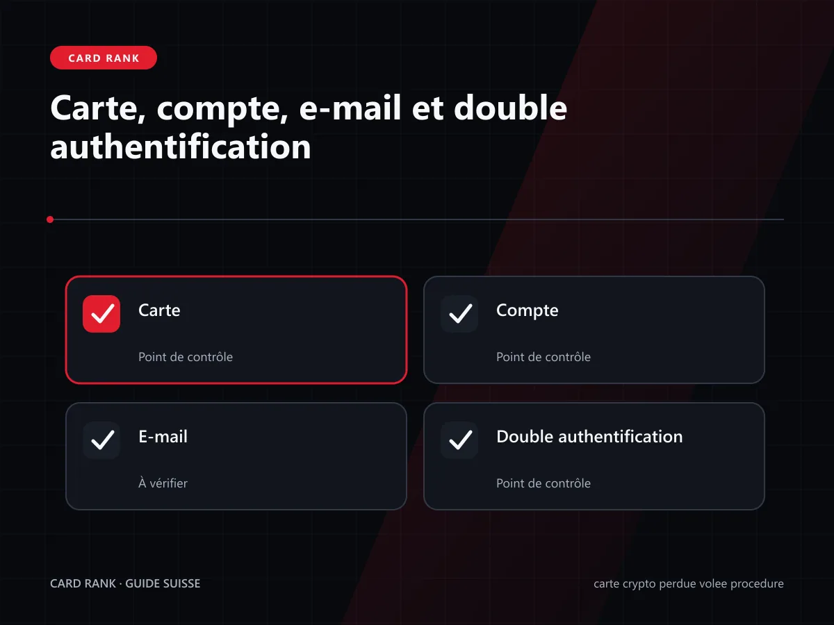 Schéma : carte, compte, e-mail et double authentification