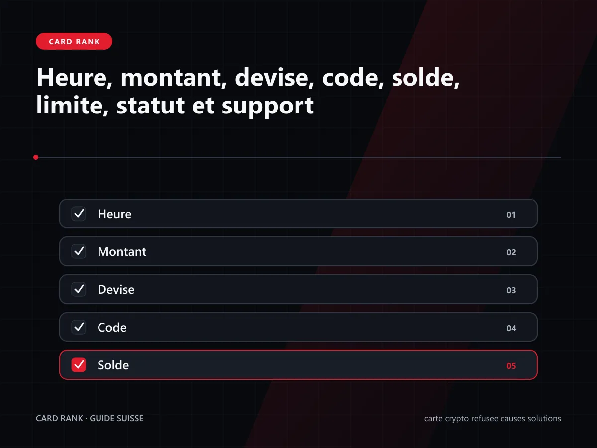 Checklist : heure, montant, devise, code, solde, limite, statut et support