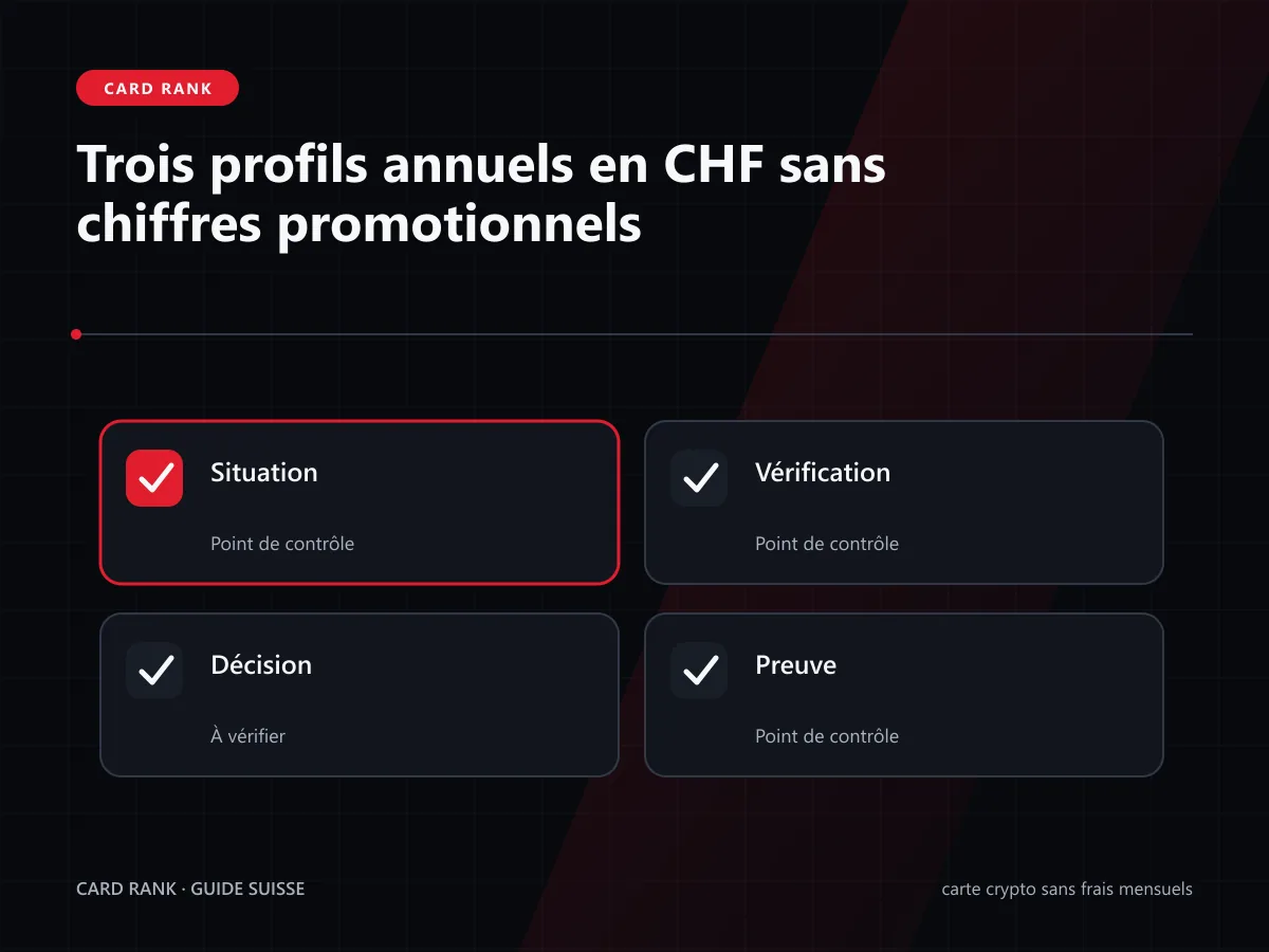 Infographie : trois profils annuels en CHF et leurs postes de coût