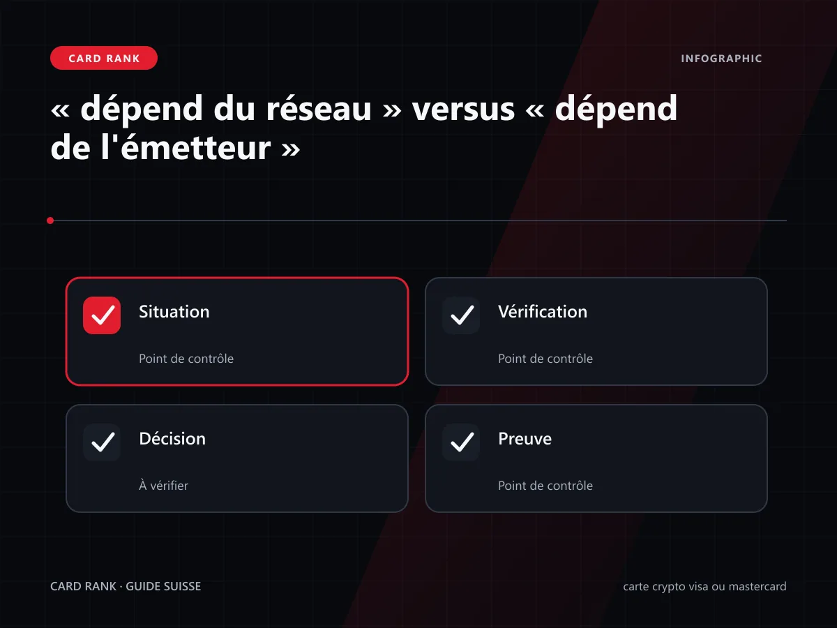 Infographie : dépend du réseau versus dépend de l’émetteur