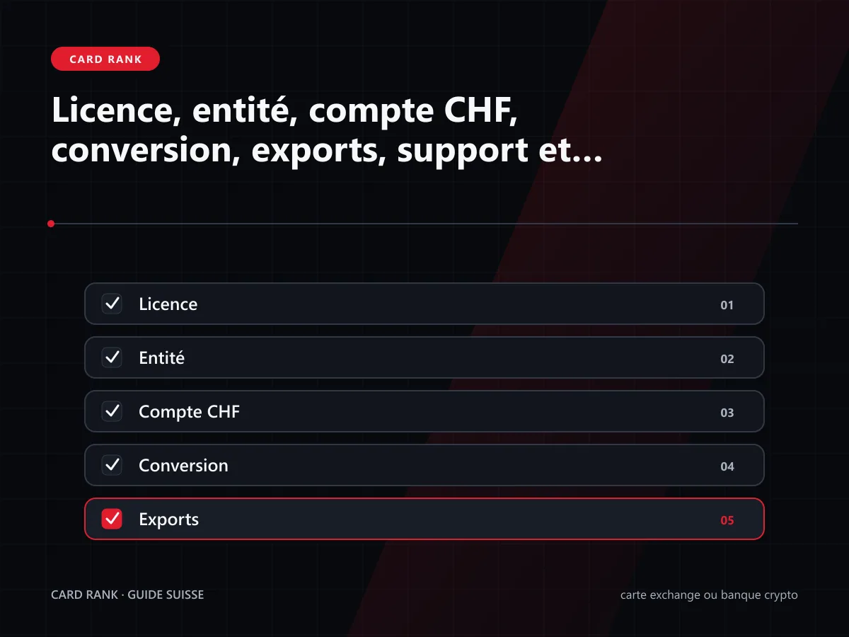 Checklist : licence, entité, compte CHF, conversion, exports, support et secours
