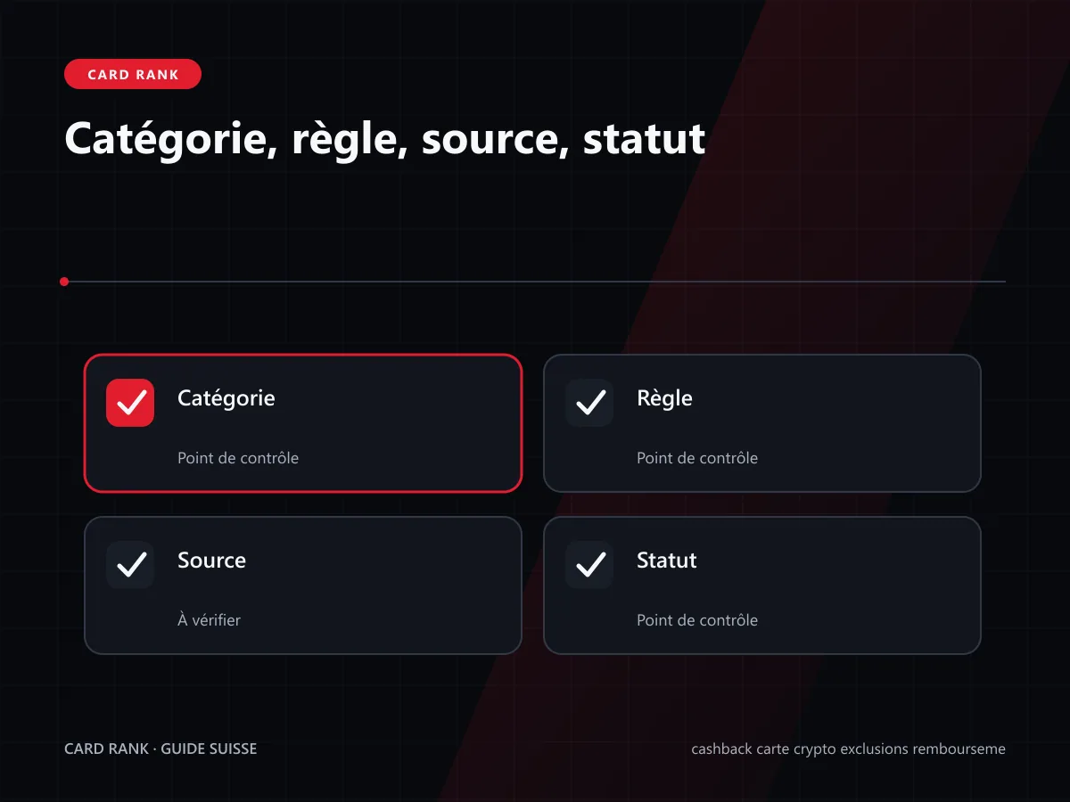 Infographie : autorisation, validation, cashback, remboursement et reprise
