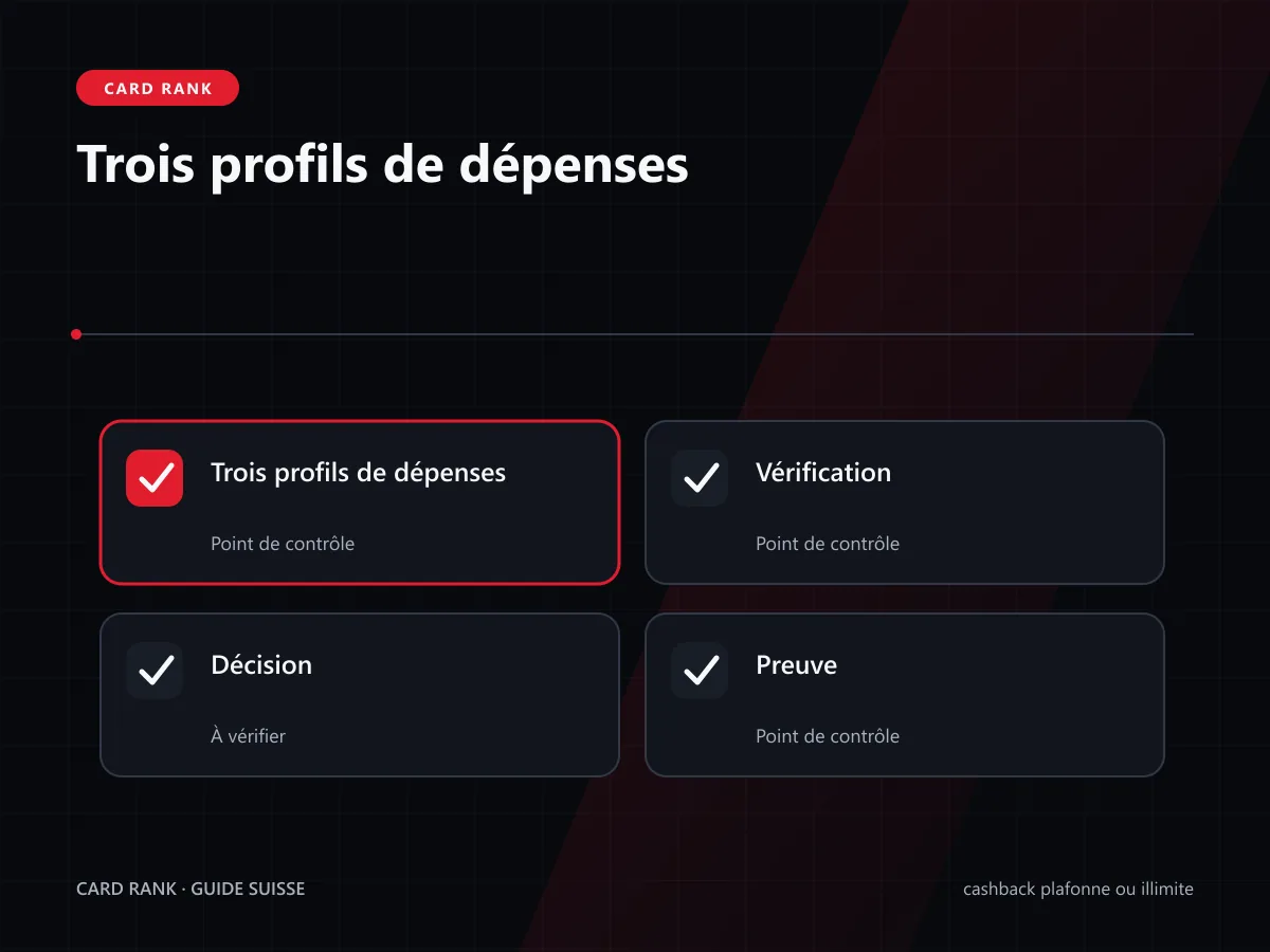 Tableau : trois profils comparant un taux plafonné et un taux sans plafond