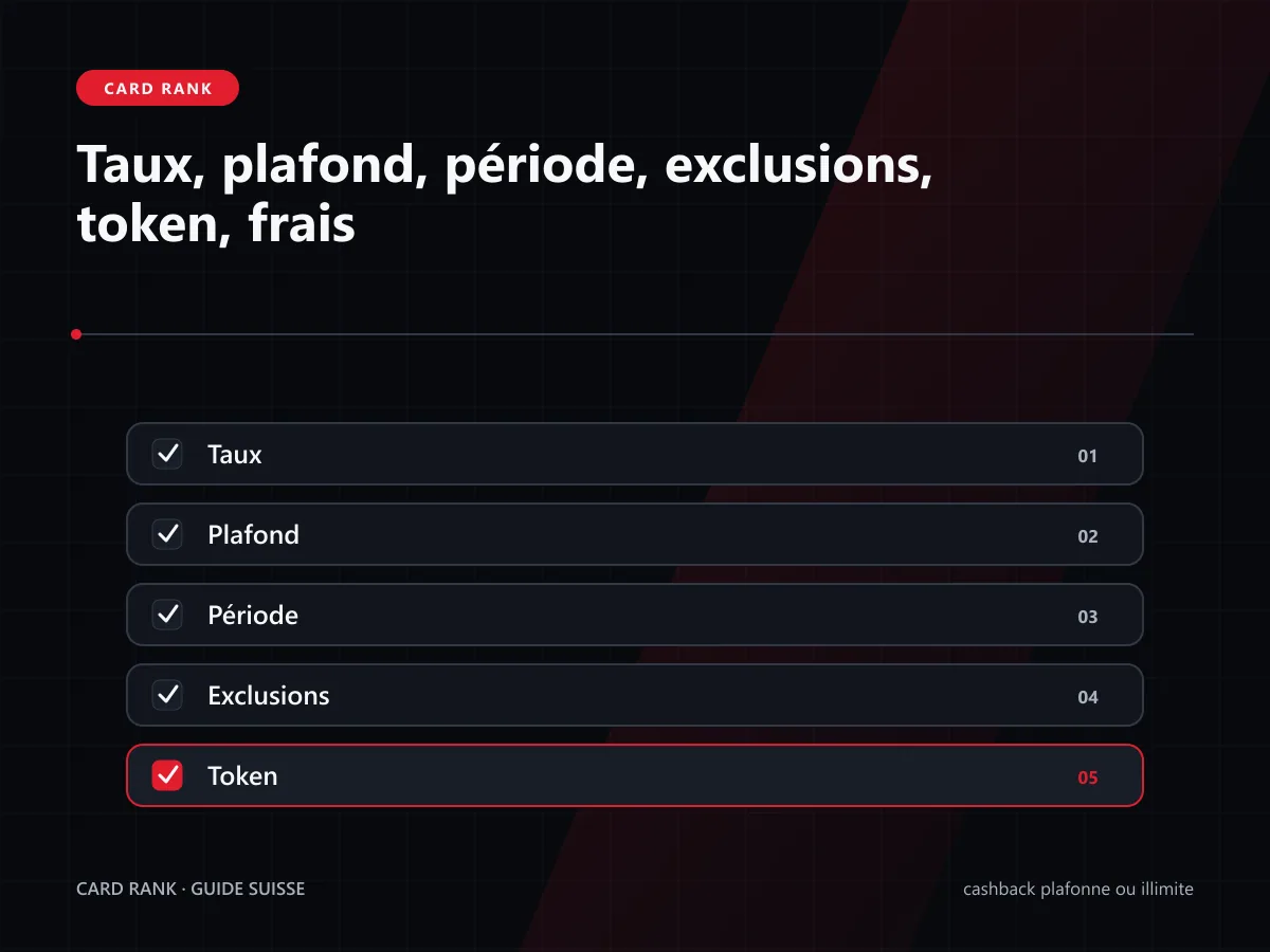 Checklist : taux, plafond, période, exclusions, token et frais