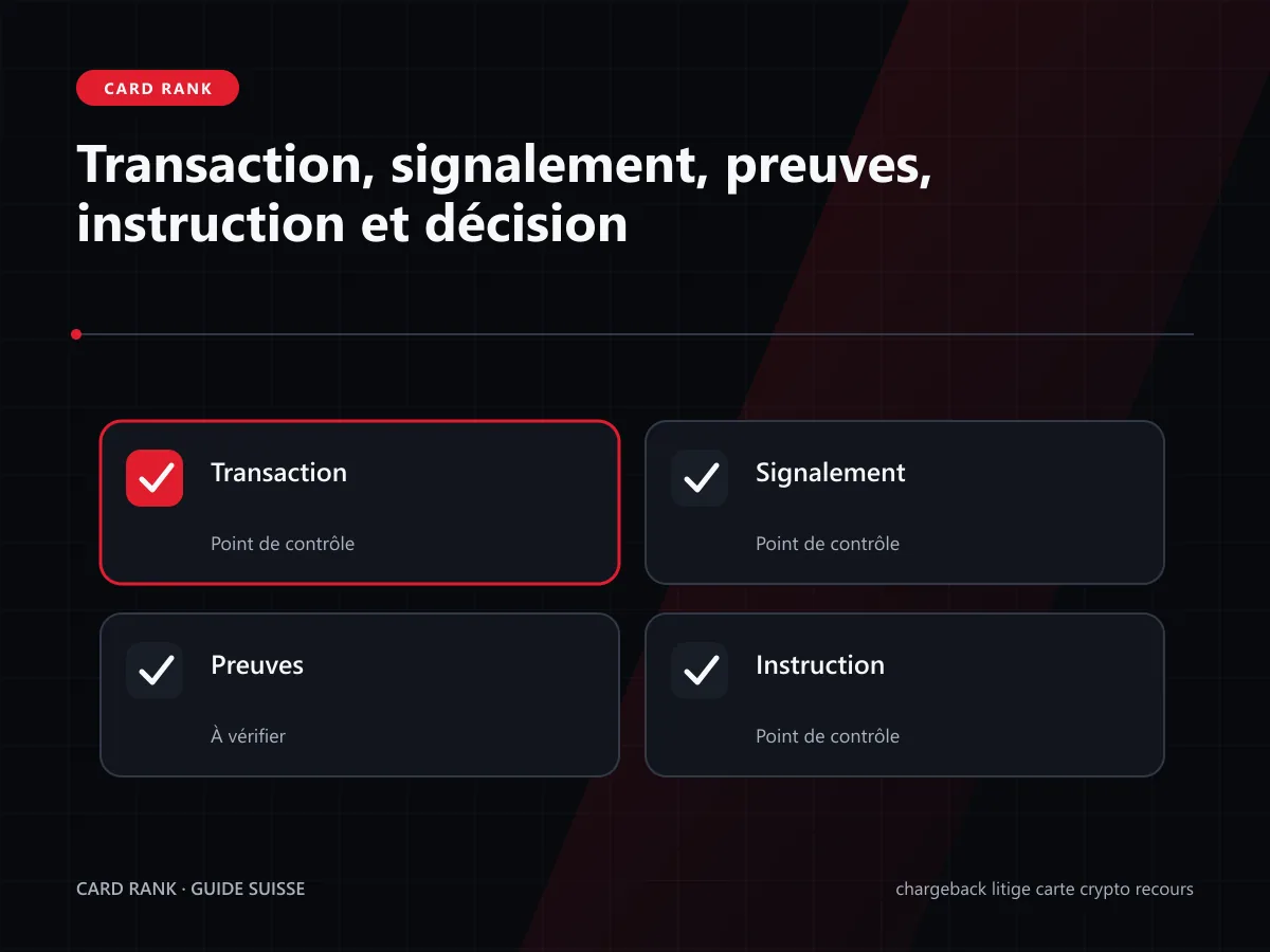 Frise : opération, signalement, pièces, instruction et décision