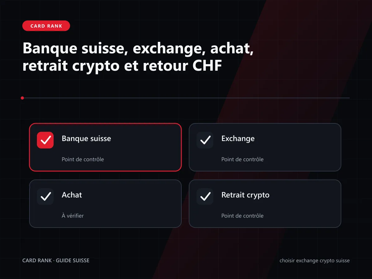 Schéma : banque suisse, exchange, achat, retrait crypto et retour CHF
