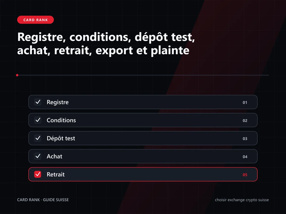Checklist : registre, conditions, dépôt test, achat, retrait, export et plainte