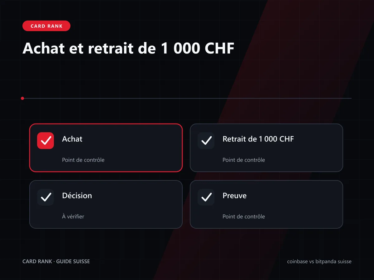Simulation de 1000 CHF