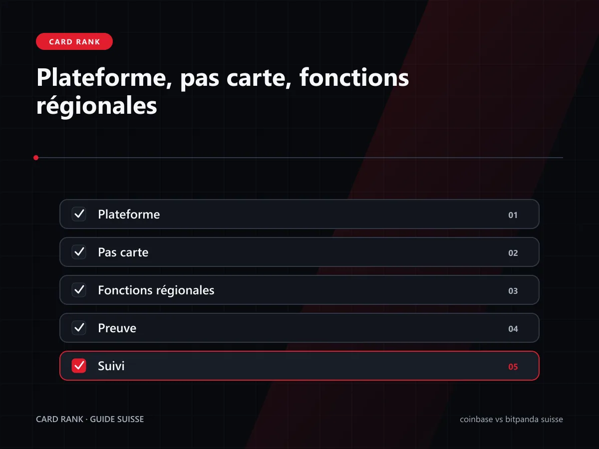 Checklist plateforme sans carte