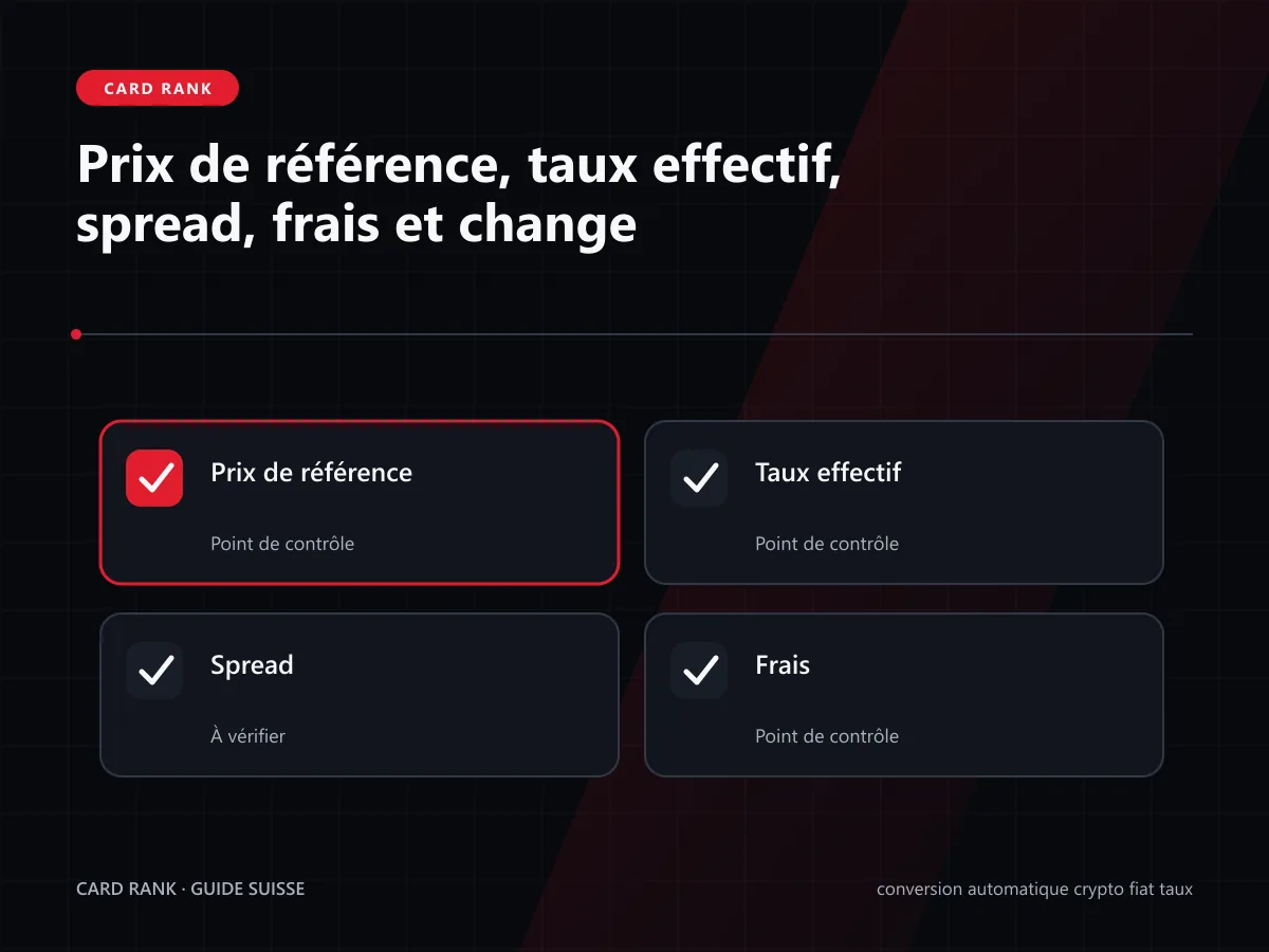 Tableau : prix de référence, taux effectif, spread, frais et change