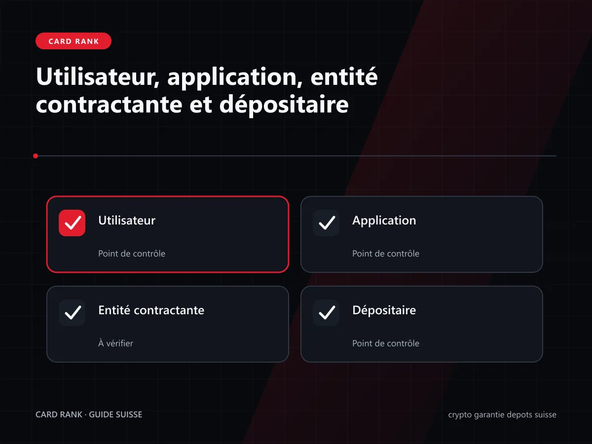 Schéma : utilisateur, application, entité et dépositaire