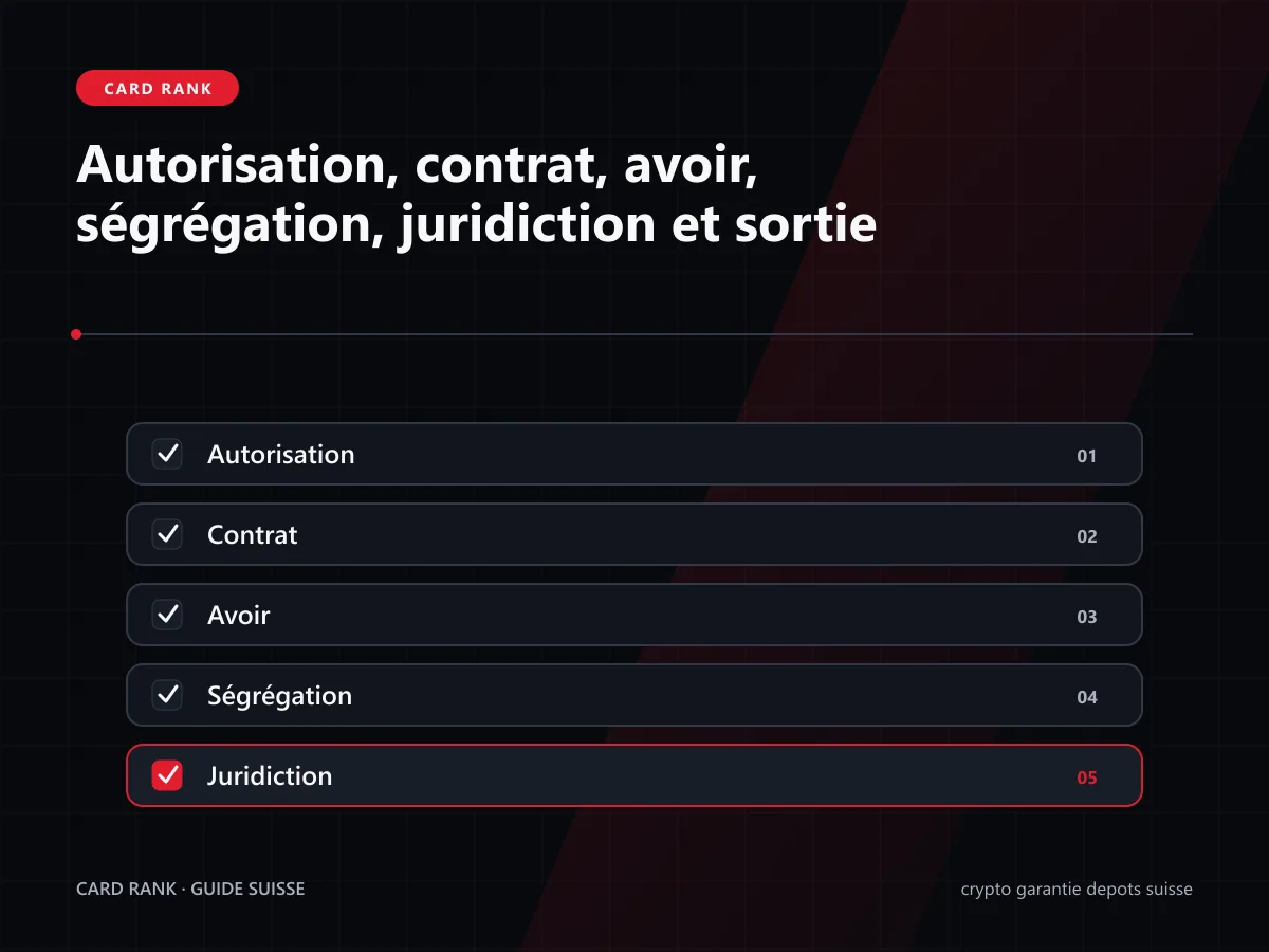 Checklist : autorisation, avoir, ségrégation, pays et sortie