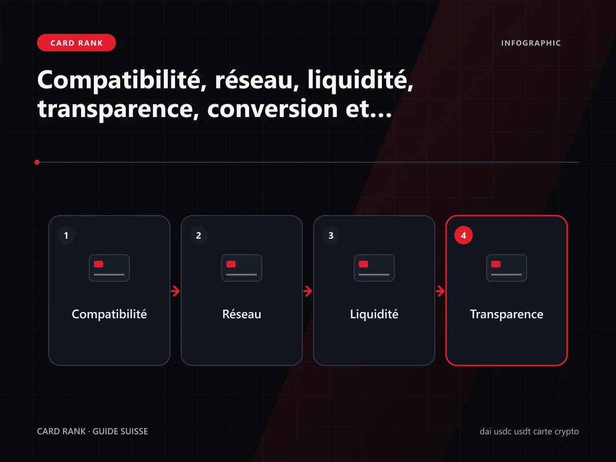 Matrice : compatibilité, réseau, liquidité, transparence, conversion et remboursement