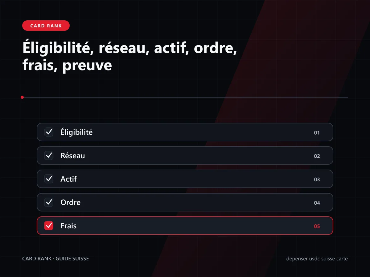 Checklist : éligibilité, réseau, ordre, frais et preuve