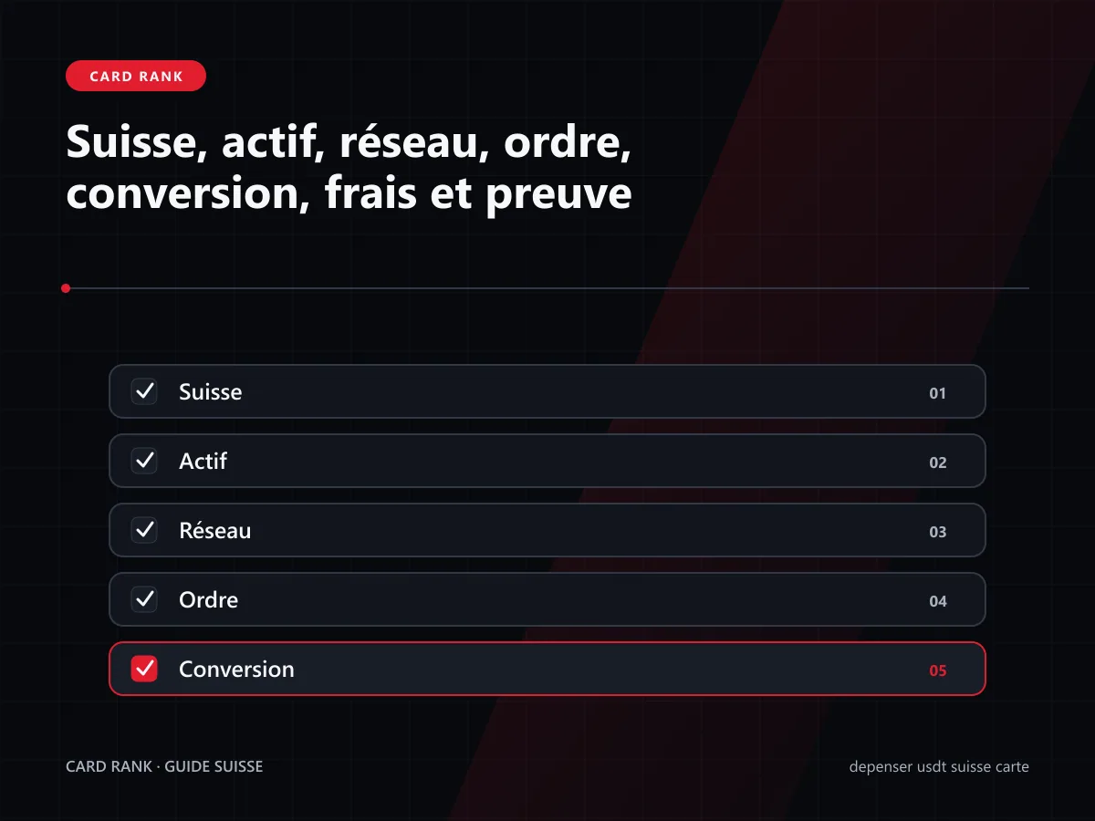 Checklist : Suisse, actif, réseau, ordre, frais et preuve