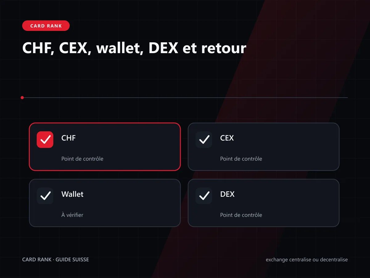 Risques insolvabilité, smart contract, seed et permissions