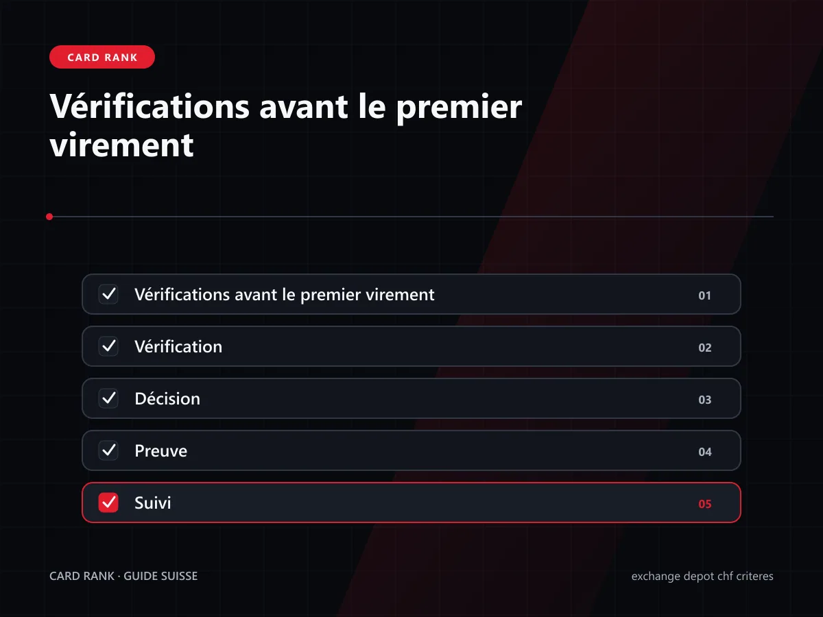 Checklist avant virement CHF