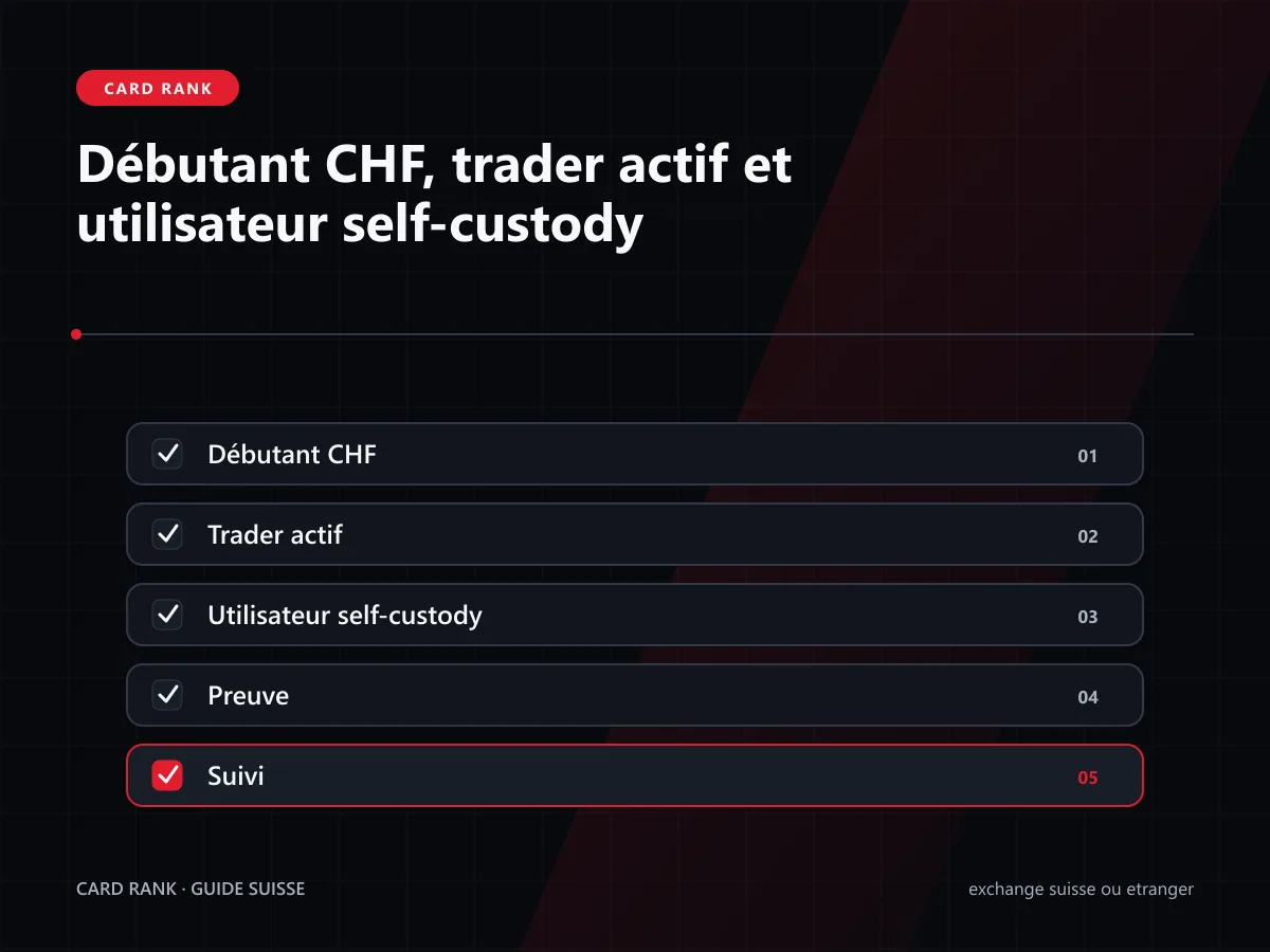 Schéma : dépôt CHF, achat, retrait crypto et retour bancaire pour deux parcours