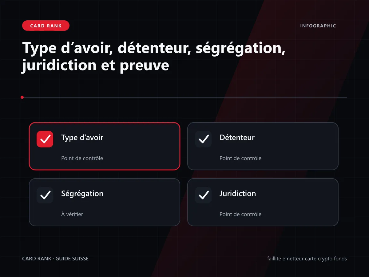 Matrice : avoir, détenteur, ségrégation, juridiction et preuve