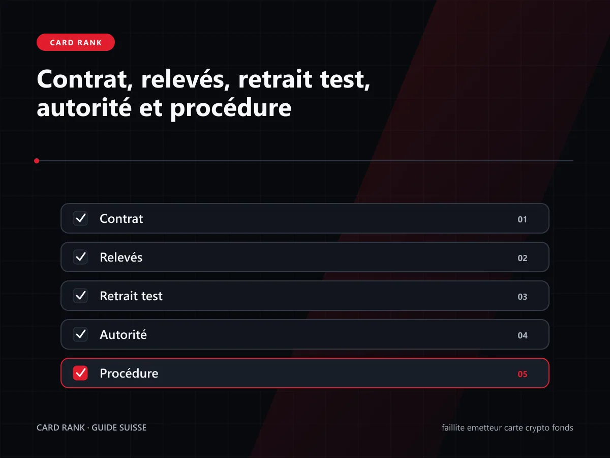 Checklist : contrats, relevés, retrait test, autorité et procédure