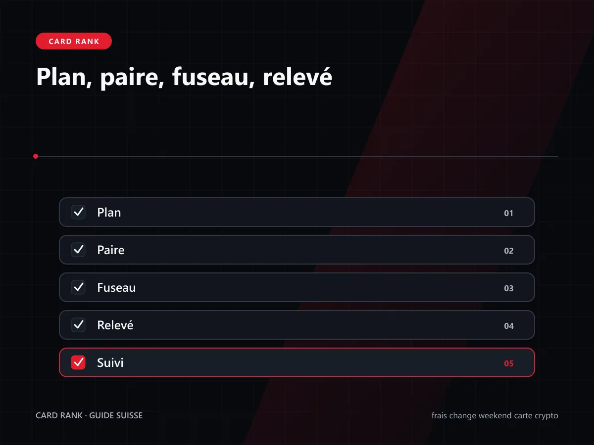 Checklist : plan, paire, fuseau, estimation et relevé