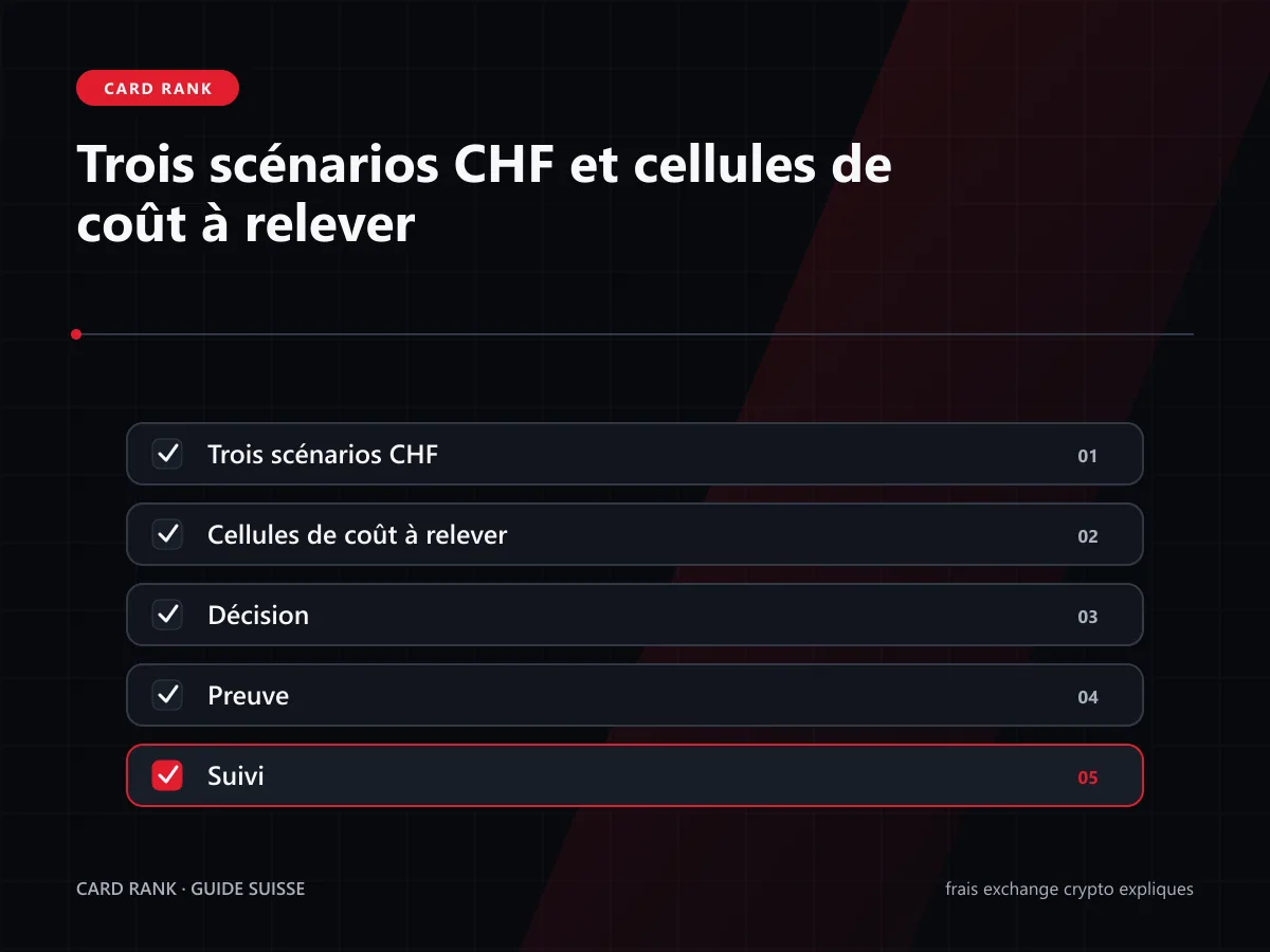 Tableau de trois scénarios CHF