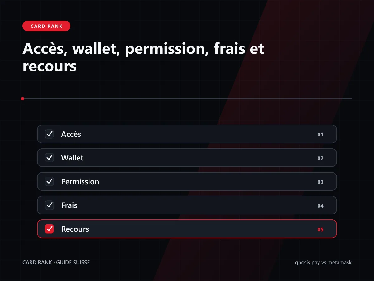 Checklist : accès, wallet, permission, frais et recours