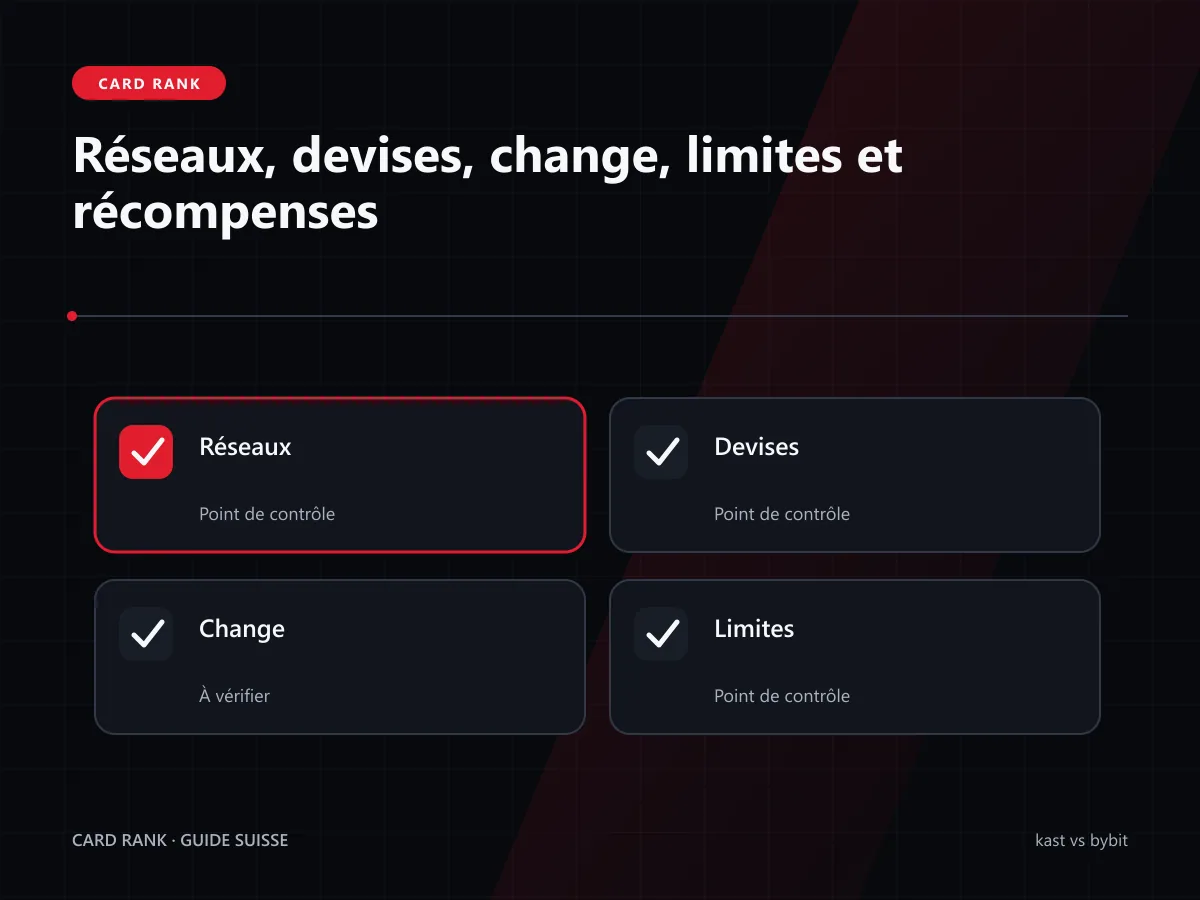 Tableau : réseaux, devises, change, limites et récompenses
