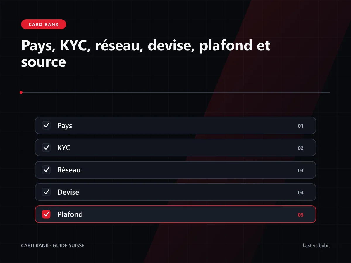 Checklist : pays, KYC, réseau, devise, plafond et source