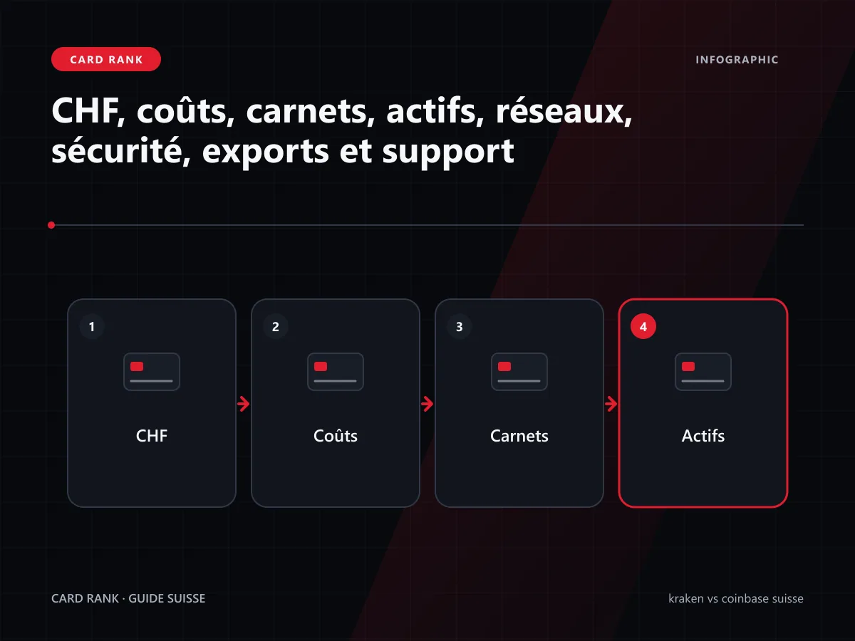 Matrice Kraken Coinbase