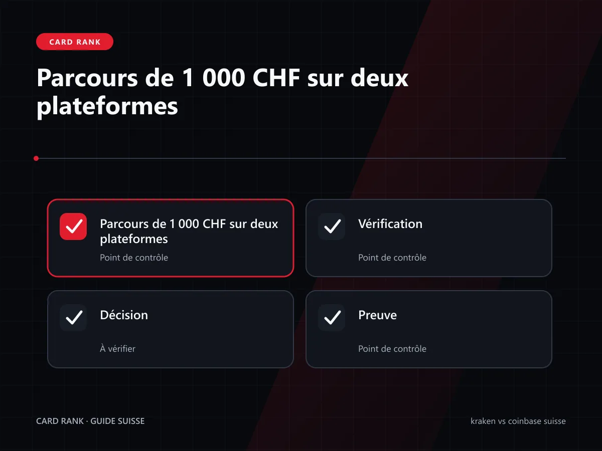 Simulation de 1000 CHF